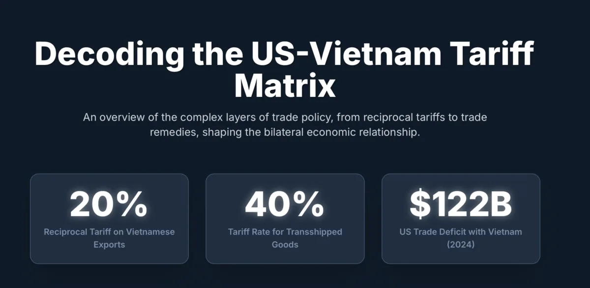 Key highlights include the recent formalization of reciprocal tariffs through the July 2025 US-Vietnam trade agreement, which stipulates a 20% tariff on most Vietnamese exports and 40% on transshipped goods, while granting US goods zero-tariff access to the Vietnamese market